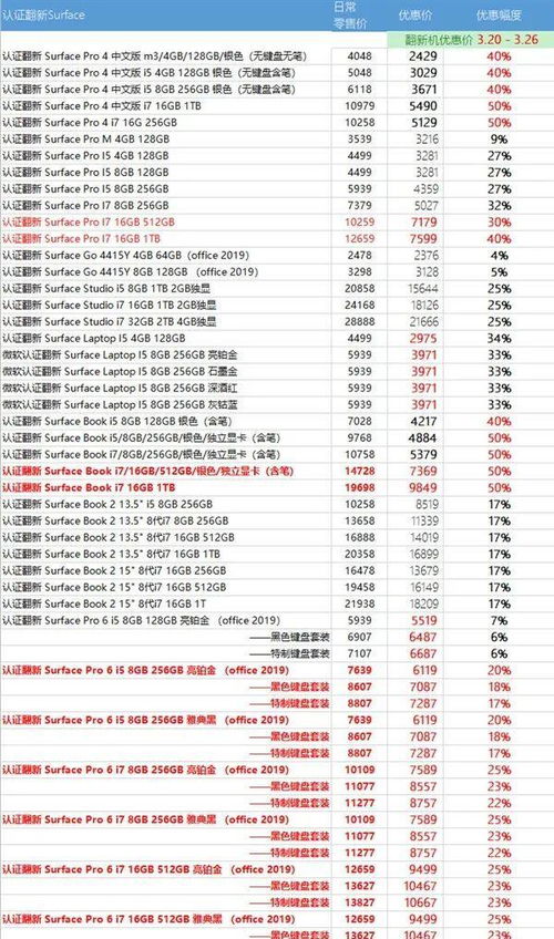 平板电脑价格腰斩 巨头转型与计算机软件研发新机遇